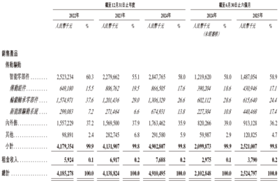 雙林股份沈陽注塑模具 創新驅動，精密制造的未來